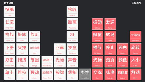 如何為數(shù)碼產(chǎn)品制作交互原型 精益設(shè)計(jì)流程中的交互原型設(shè)計(jì) 韓學(xué)穎