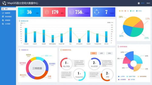 mapgis國土空間基礎信息平臺入選 2020年度優(yōu)秀軟件產品