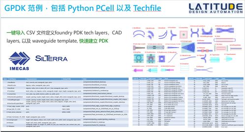 國產硅光設計自動化軟件及其生態建設的突破 第五屆硅光產業論壇亮點回顧