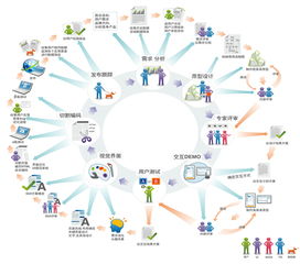 深圳市優(yōu)途時代科技 企業(yè)商鋪